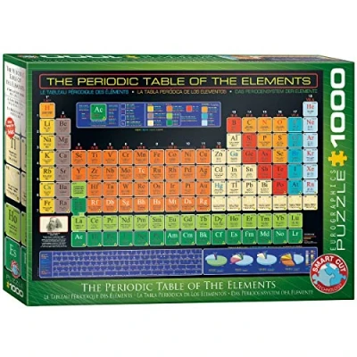 Bild av the Periodic Table of Elements