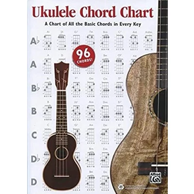 Bild av Ukulele Chord Chart: A Chart of All the Basic Chords in Every Key