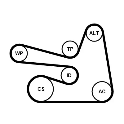 Bild av CONTITECH 6PK1705K3 Drivremssats MERCEDES BENZ: E klass T modell, C Sedan, modell