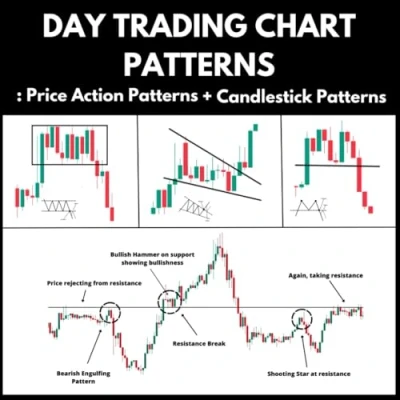 Bild av Day Trading Chart Patterns : Price Action + Candlestick
