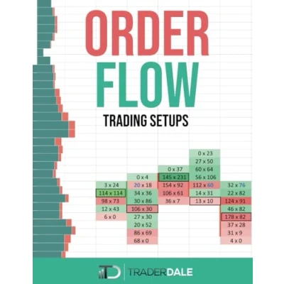Bild av ORDER FLOW: Trading Setups