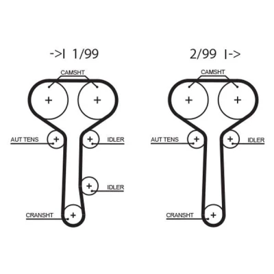 Bild av GATES T294RB Courroie De Distribution 129 1229 25 HNBR (caoutchoucs nitrile hydrogénés) FORD: Focus Mk1 3/5 portes, Tourneo Connect