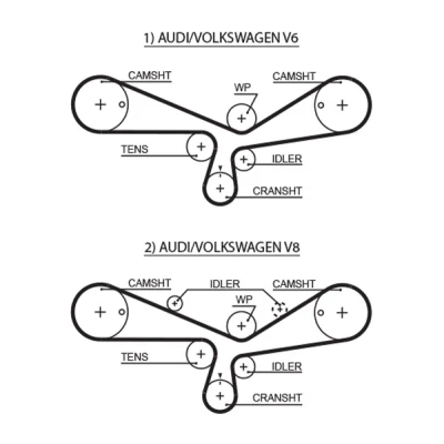 Bild av GATES T297RB Courroie De Distribution 253 2024 30 HNBR (caoutchoucs nitrile hydrogénés) AUDI: A4 B5 Avant, A8 D2, A6 C5 Avant
