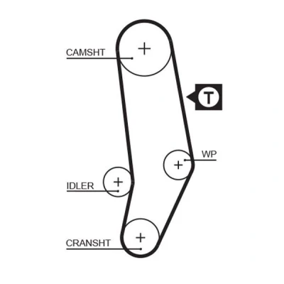 Bild av GATES FleetRunner Micro V Stretch Fit 5035 Courroie De Distribution 119 1133 25 HNBR (caoutchoucs nitrile hydrogénés) VOLVO: 940 I Break, 240 Break