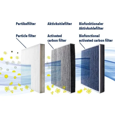 Bild av VEMO V42 32 0001 Kupéfilter PEUGEOT: 208 I Hatchback, 207 2008 Kombi, CITROËN: C3 II, III, C4 II Cactus, DS: DS 5 Hatchback