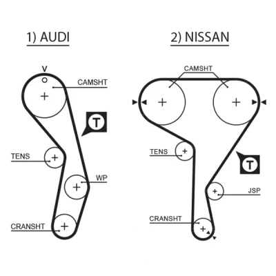 Bild av GATES T137RB Courroie De Distribution 151 1208 19 AUDI: 100 C4 Avant, A6 80 B4 Berline, NISSAN: SUNNY 2 Hatchback, 200SX, Bluebird Berline
