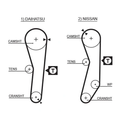 Bild av GATES FleetRunner Micro V Stretch Fit 5008 Courroie De Distribution 91 867 19 Néoprène (polychloroprène) DAIHATSU: CHARADE 2, NISSAN: MICRA 1