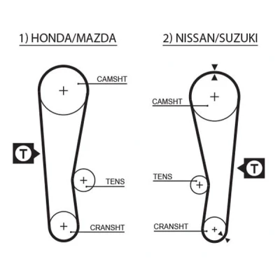 Bild av GATES FleetRunner Micro V Stretch Fit 5120 Courroie De Distribution 97 924 19 Néoprène (polychloroprène) SUZUKI: SWIFT 2