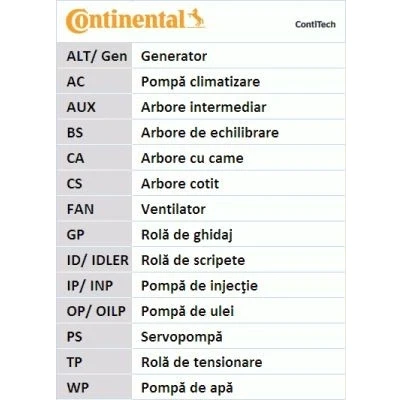 Bild av CONTITECH CT1071 Courroie De Distribution 154 29