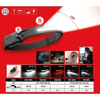Bild av KS TOOLS 150.4520 Lampe frontale 3